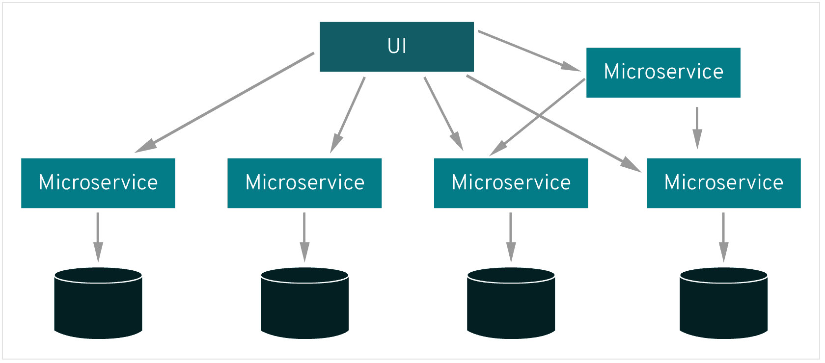 /images/blog/istio/01-istio-service-mesh/01-microservice.png