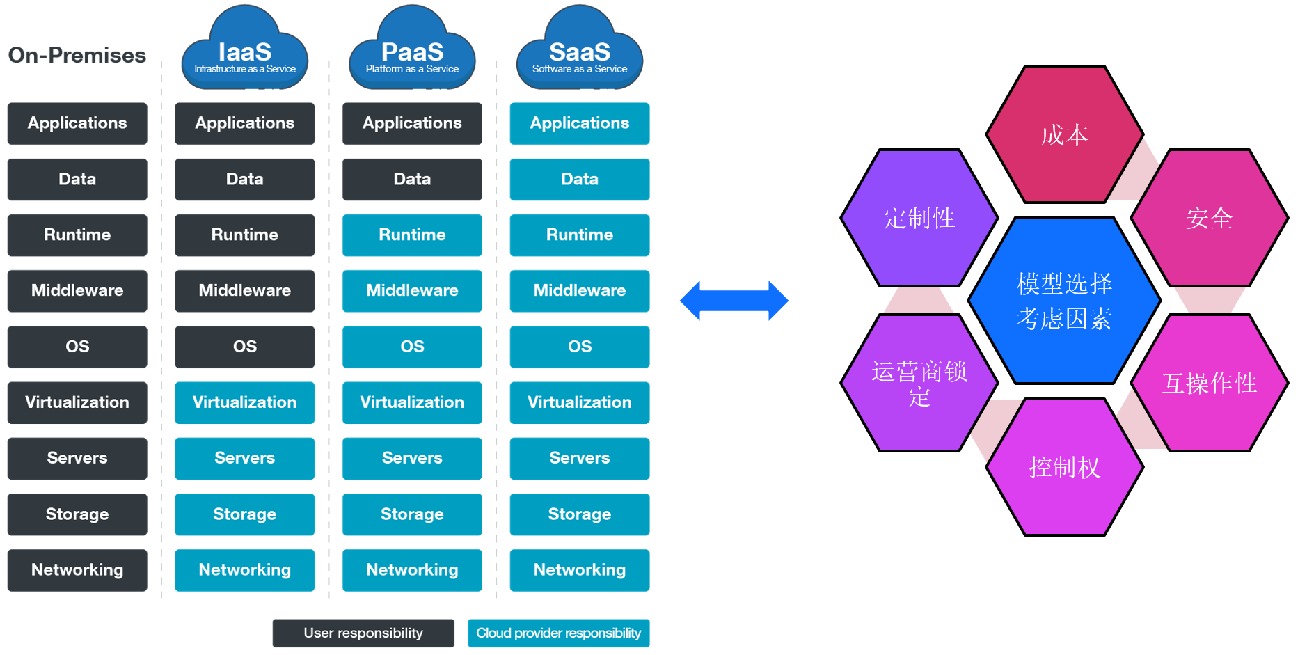 03-cloud-platforms.png