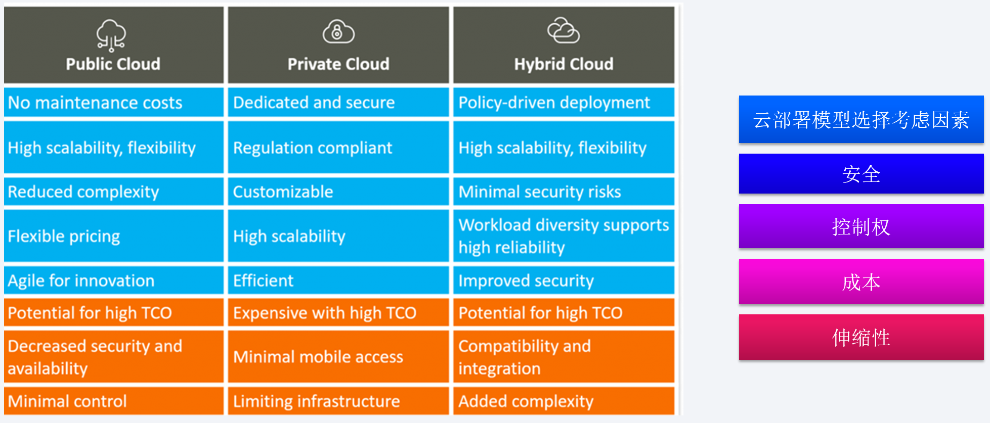 04-cloud-models.png