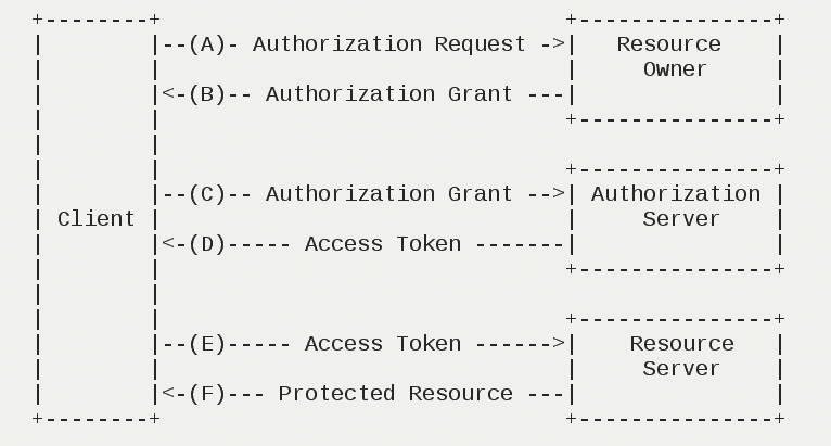 01_oauth2.png