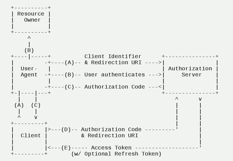 02_authorization_code.png