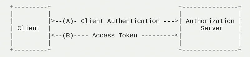 05_client_credential.png