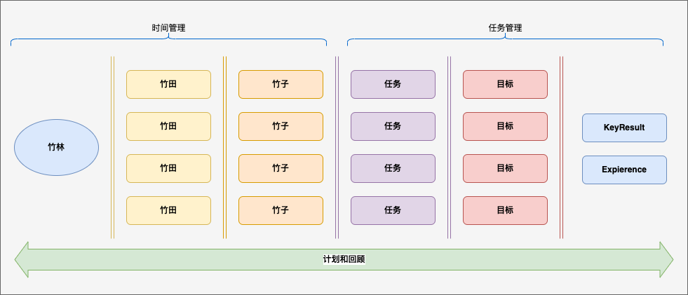 战略管理-01