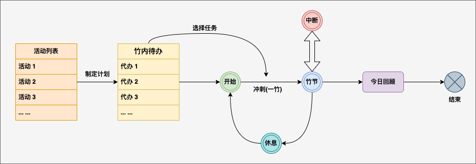 战术管理-02