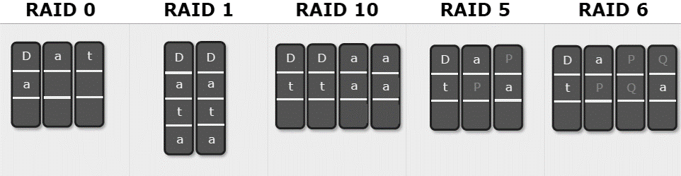 RAID常用技术总结图示