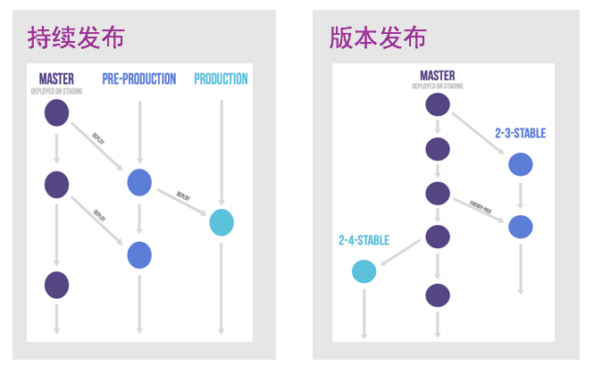 /images/blog/blobs/git-workflow/03-gitlab-flow.png