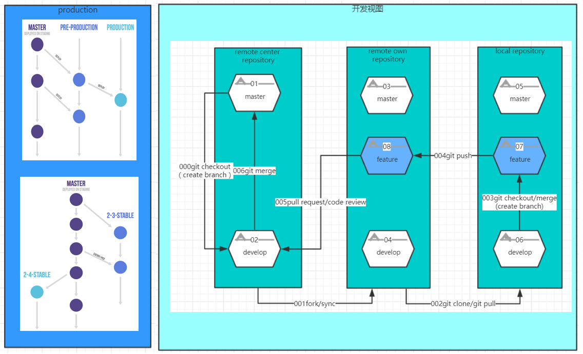 /images/blog/blobs/git-workflow/04-best-practice-01.png