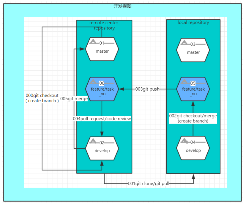 /images/blog/blobs/git-workflow/05-best-practice-02.png