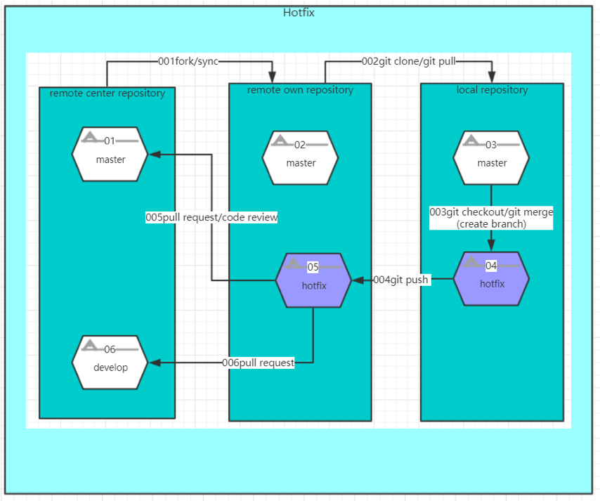 /images/blog/blobs/git-workflow/06-hotfix.png