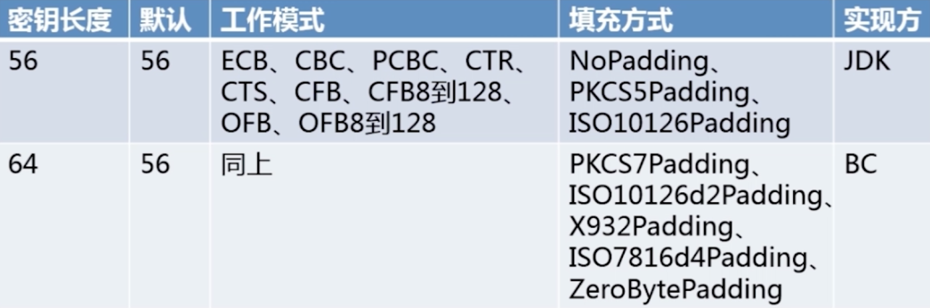 /images/blog/encryption/05-symmetric-encryption/01-DES-introduction.png