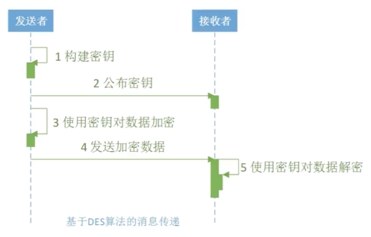 /images/blog/encryption/05-symmetric-encryption/02-DES-FLOW.png