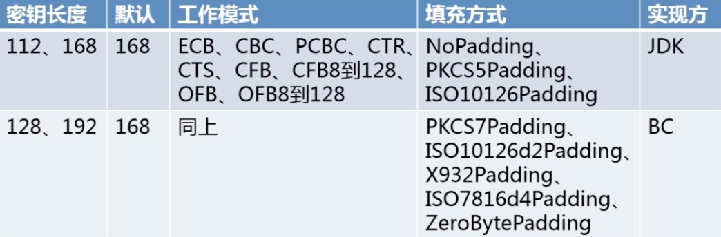 /images/blog/encryption/05-symmetric-encryption/03-3DES-introduction.png