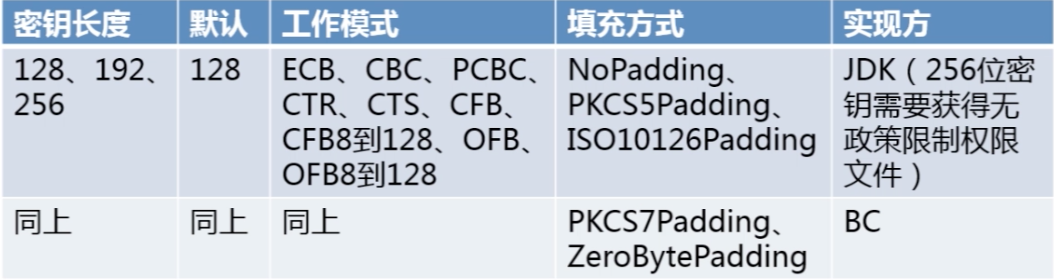 /images/blog/encryption/05-symmetric-encryption/04-AES-introduction.png