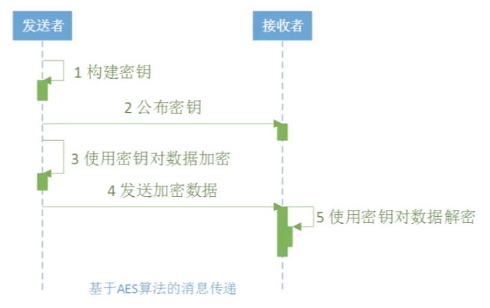 /images/blog/encryption/05-symmetric-encryption/05-AES-FLOW.png