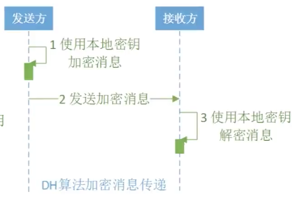 /images/blog/encryption/06-asymmetric-encryption/02-DH.png