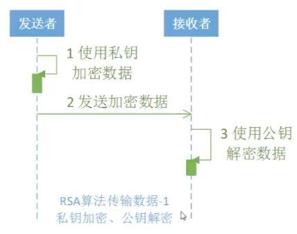 /images/blog/encryption/06-asymmetric-encryption/03-rsa-privatekey-to-publickey.png