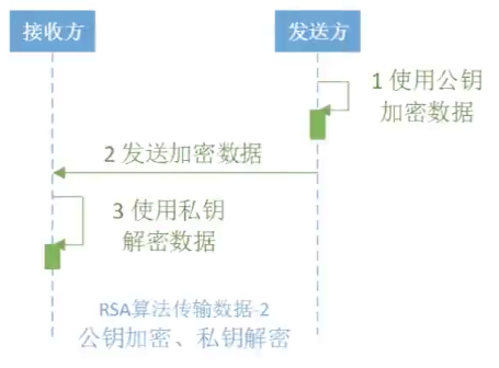 /images/blog/encryption/06-asymmetric-encryption/04-rsa-publickey-to-privatekey.png