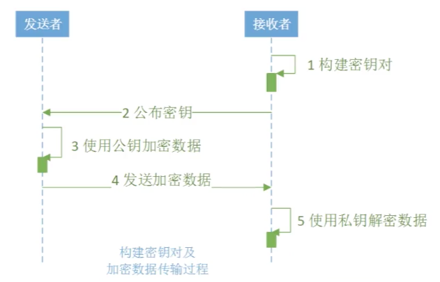 /images/blog/encryption/06-asymmetric-encryption/05-ElGamal.png