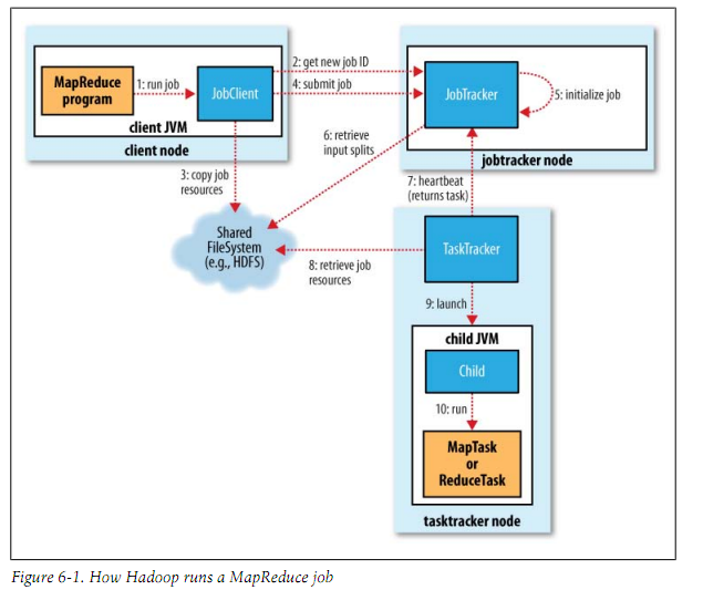 MapReduce工作机制图解