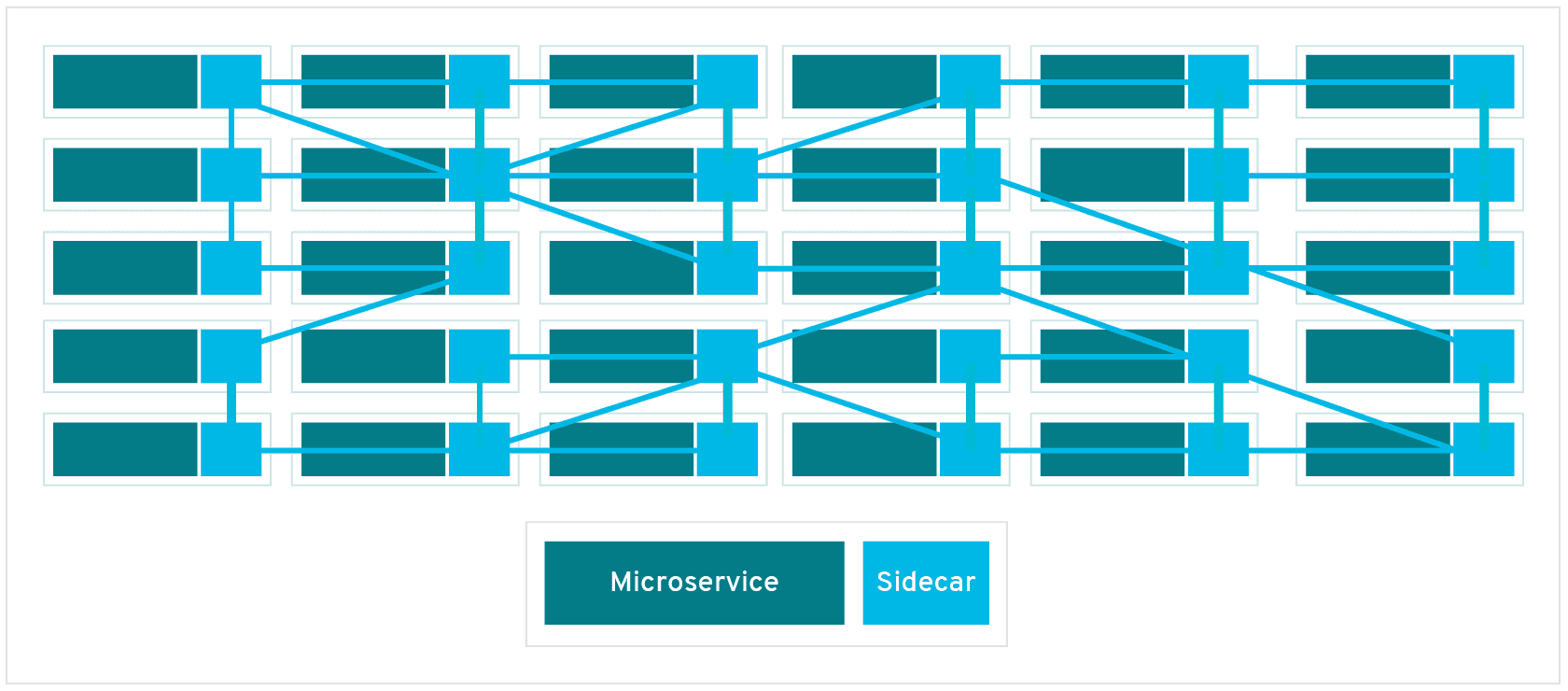 /images/blog/istio/01-istio-service-mesh/02-sidecar.png