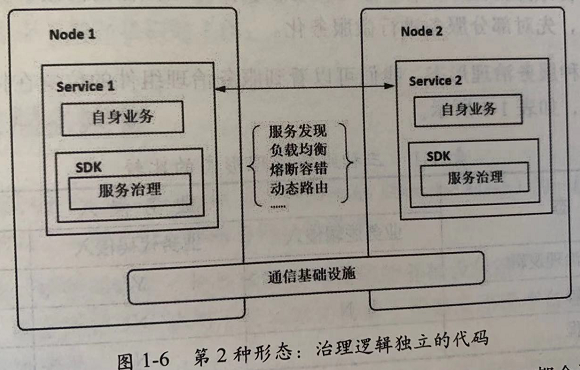 /images/blog/istio/02-istio-basic/02-service-governance-2.png