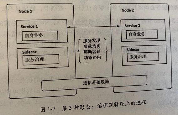 /images/blog/istio/02-istio-basic/03-service-governance-3.png