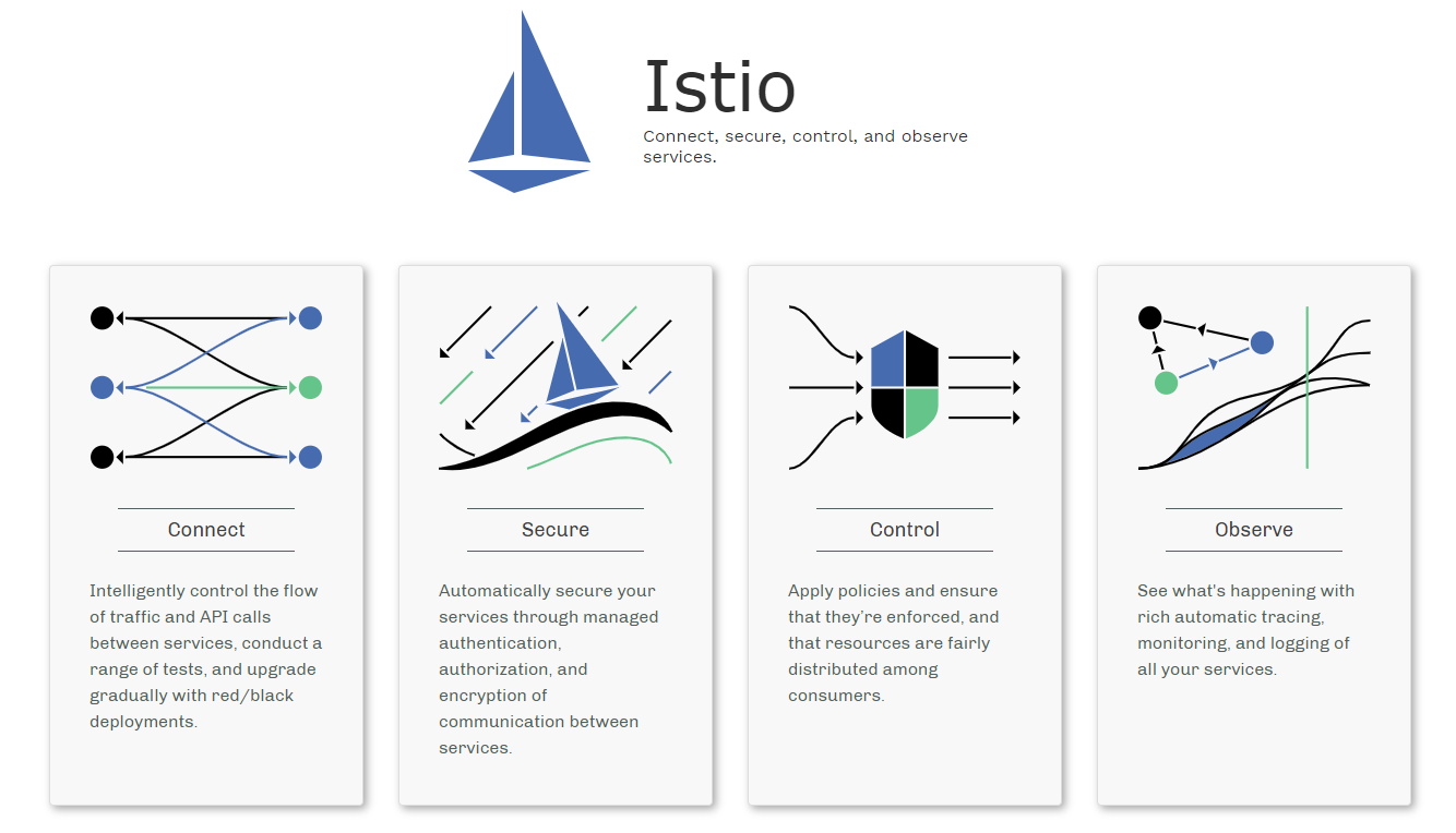 /images/blog/istio/02-istio-basic/04-introduce.png