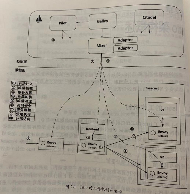 /images/blog/istio/02-istio-basic/07-istio-mechanism.png