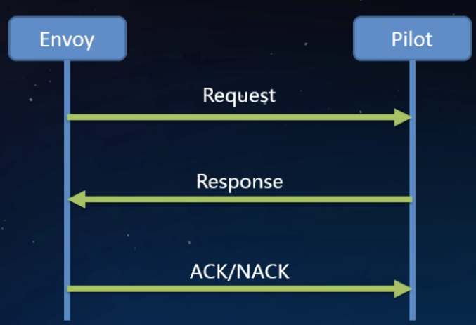 /images/blog/istio/02-istio-basic/10-DS-flow.png