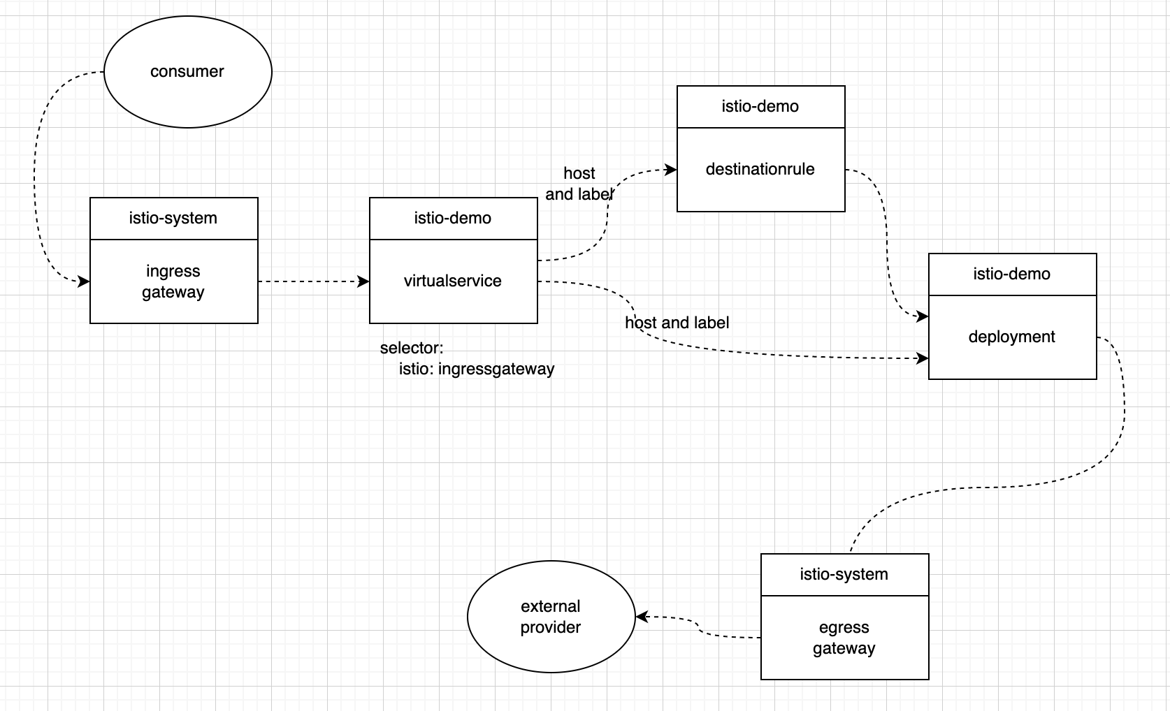 /images/blog/istio/07-istio-data-flow/01-data-flow.png