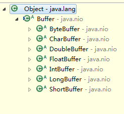 /images/blog/java-nio/01-introduction/02-buffer-hierarchy.png
