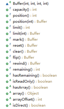 /images/blog/java-nio/02-buffer/01-buffer-api.png