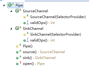 /images/blog/java-nio/04-pipe/02-outline.png