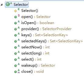 /images/blog/java-nio/05-selector/01-class-selector.png