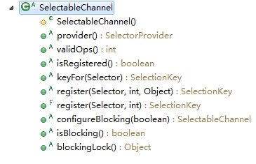 /images/blog/java-nio/05-selector/02-class-selectablechannel.png