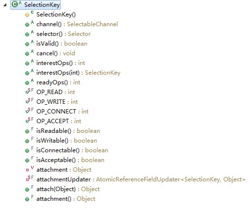 /images/blog/java-nio/05-selector/03-class-selectionkey.png