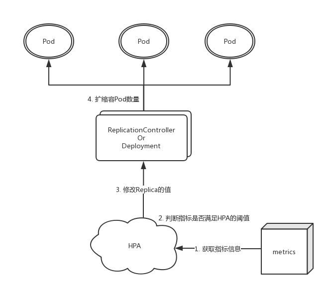 /images/blog/kubernetes/00-hpa/01-k8s-HPA.png