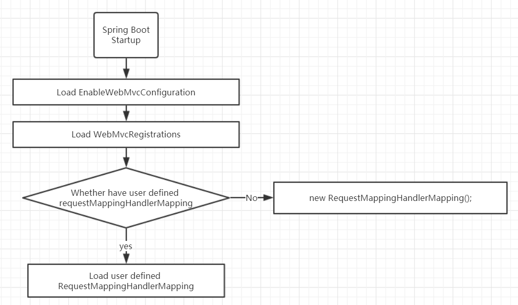 /images/blog/micro-service/api-versioning/02-spring-boot-load-step.png