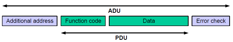 /images/blog/modbus/modbus-03-basic-knowledge/03.png