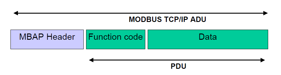 /images/blog/modbus/modbus-03-basic-knowledge/04.png