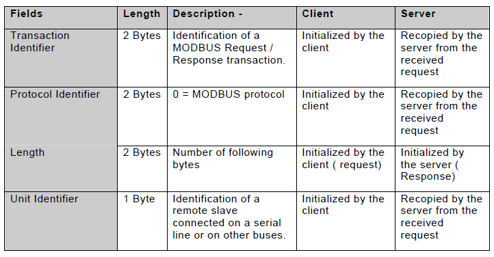 /images/blog/modbus/modbus-03-basic-knowledge/05.png