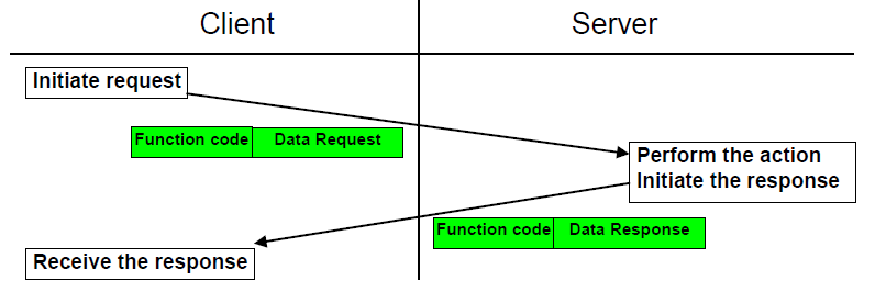 /images/blog/modbus/modbus-03-basic-knowledge/06.png