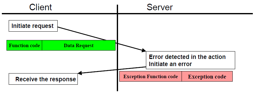 /images/blog/modbus/modbus-03-basic-knowledge/07.png