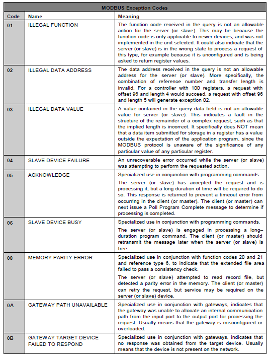 /images/blog/modbus/modbus-03-basic-knowledge/09.png