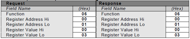 Example