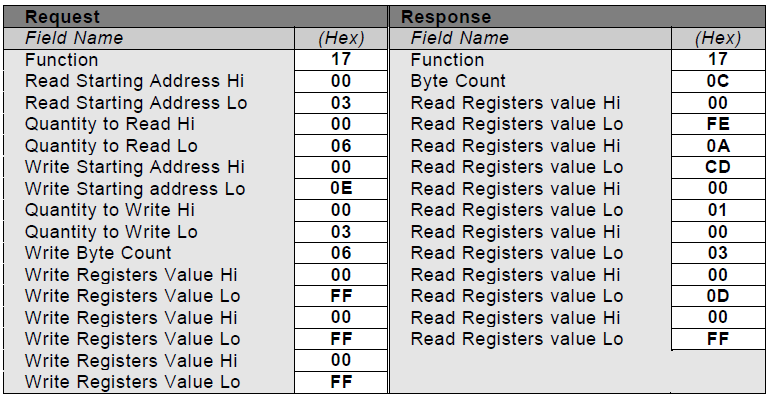 Example